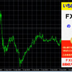 「FX自動売買図書館 FreeEA」の設定方法
